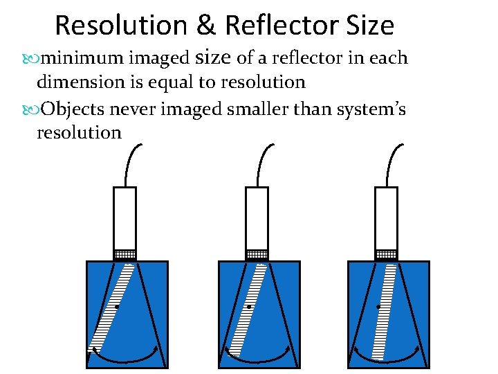 Resolution & Reflector Size minimum imaged size of a reflector in each dimension is