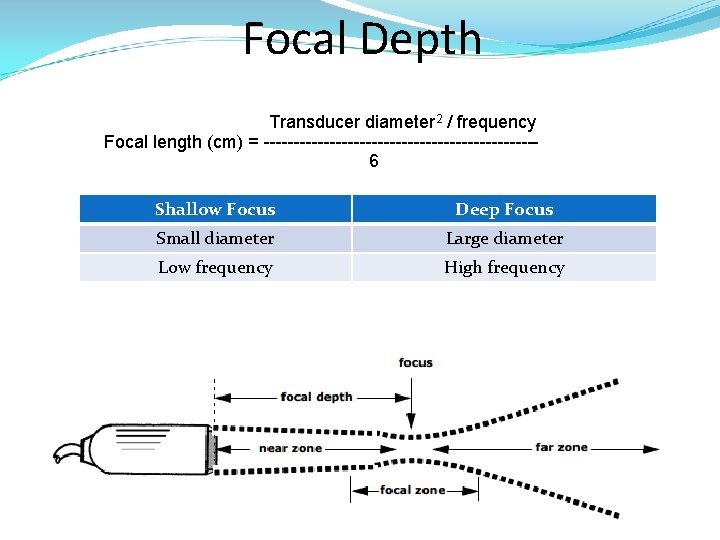Focal Depth Transducer diameter 2 / frequency Focal length (cm) = -----------------------6 Shallow Focus