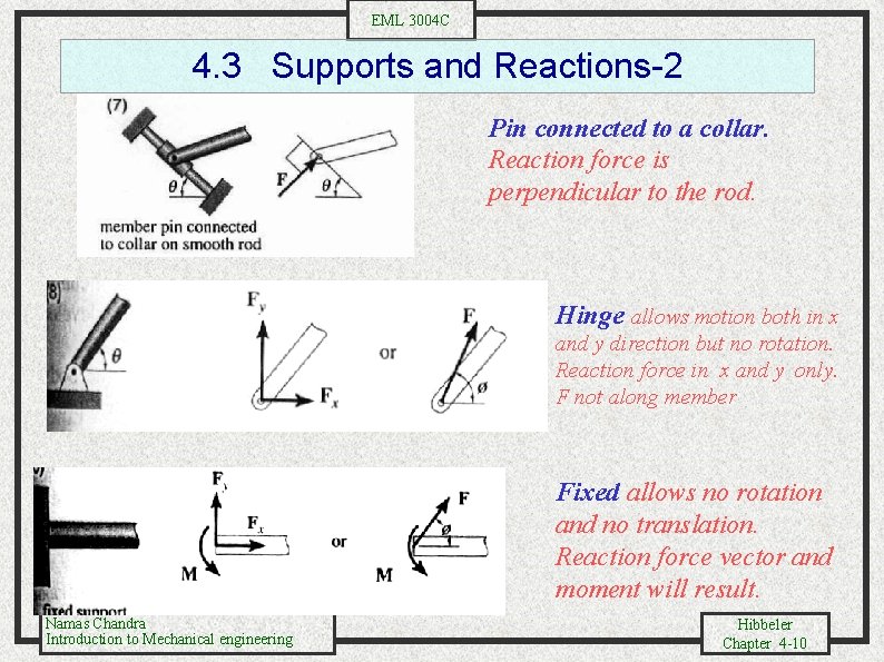 EML 3004 C 4. 3 Supports and Reactions-2 Pin connected to a collar. Reaction