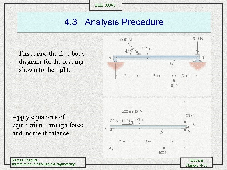 EML 3004 C 4. 3 Analysis Precedure First draw the free body diagram for