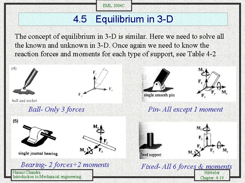 EML 3004 C 4. 5 Equilibrium in 3 -D The concept of equilibrium in