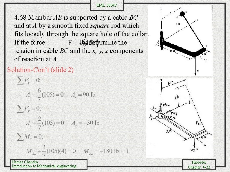 EML 3004 C 4. 68 Member AB is supported by a cable BC and