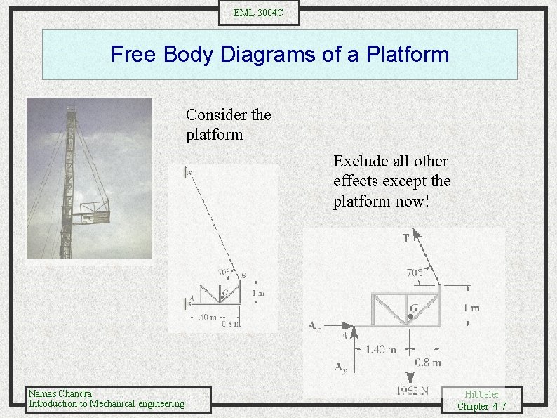 EML 3004 C Free Body Diagrams of a Platform Consider the platform Exclude all