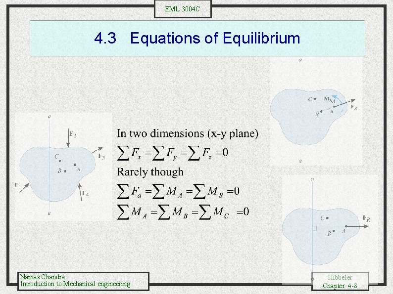 EML 3004 C 4. 3 Equations of Equilibrium Namas Chandra Introduction to Mechanical engineering