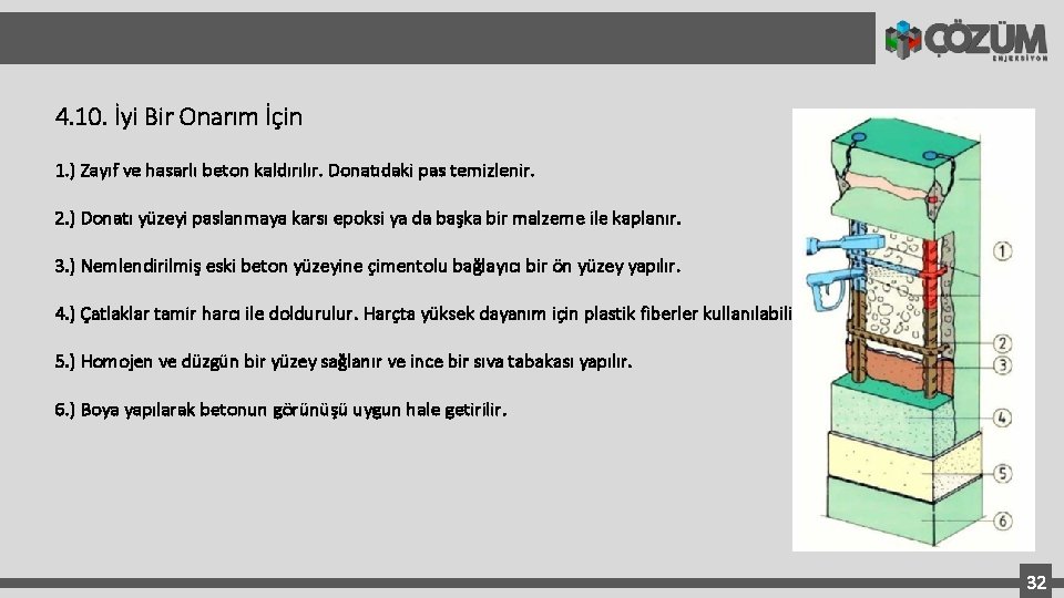 4. 10. İyi Bir Onarım İçin 1. ) Zayıf ve hasarlı beton kaldırılır. Donatıdaki