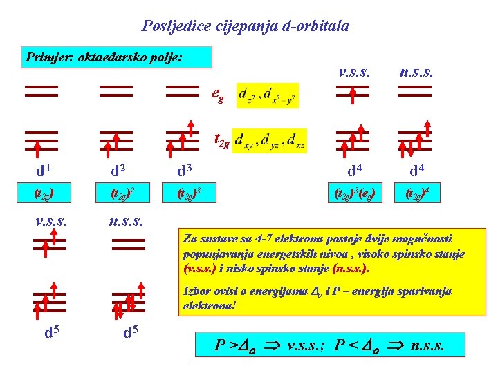 Posljedice cijepanja d-orbitala Primjer: oktaedarsko polje: v. s. s. n. s. s. d 4