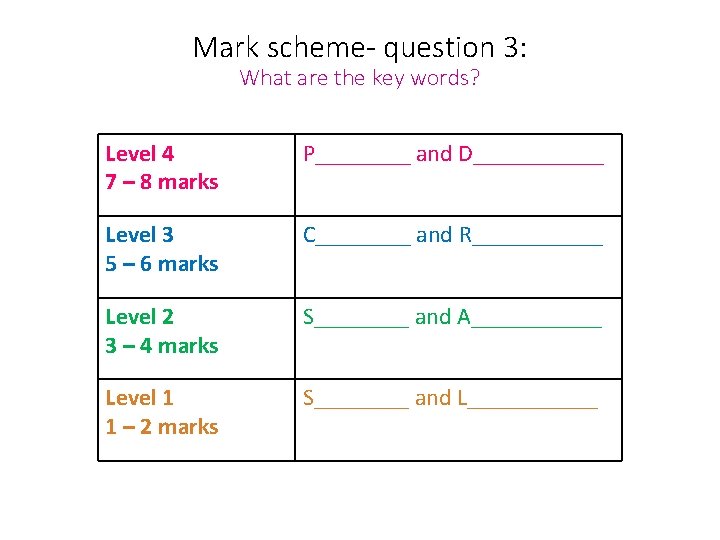 Mark scheme- question 3: What are the key words? Level 4 7 – 8