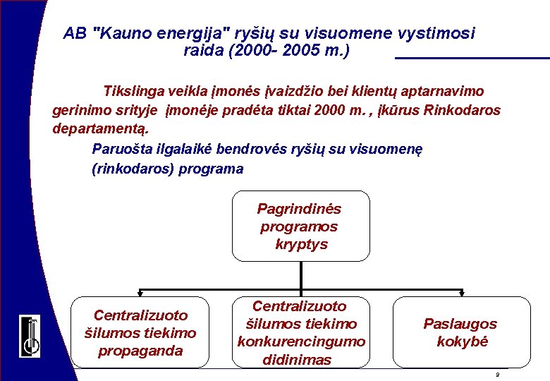  AB "Kauno energija" ryšių su visuomene vystimosi raida (2000 - 2005 m. )