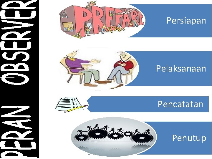 Persiapan Pelaksanaan Pencatatan Penutup 