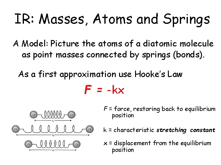 IR: Masses, Atoms and Springs A Model: Picture the atoms of a diatomic molecule