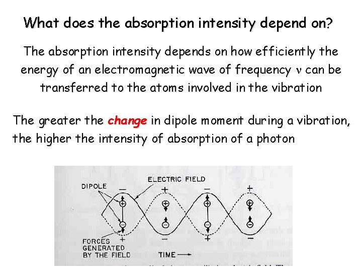 What does the absorption intensity depend on? The absorption intensity depends on how efficiently