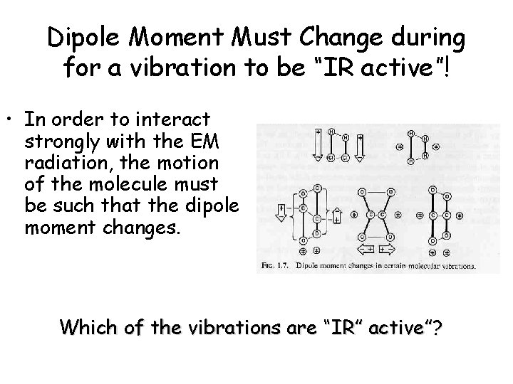 Dipole Moment Must Change during for a vibration to be “IR active”! • In