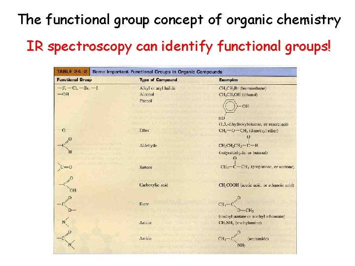 The functional group concept of organic chemistry IR spectroscopy can identify functional groups! 