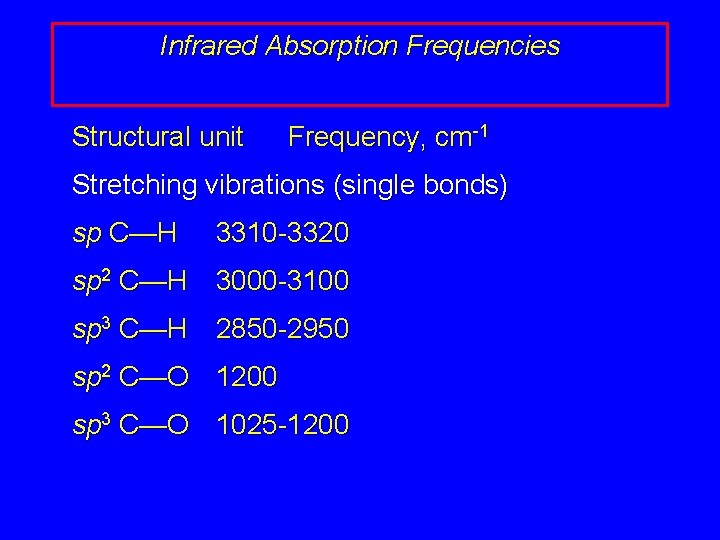 Infrared Absorption Frequencies Structural unit Frequency, cm-1 Stretching vibrations (single bonds) sp C—H 3310