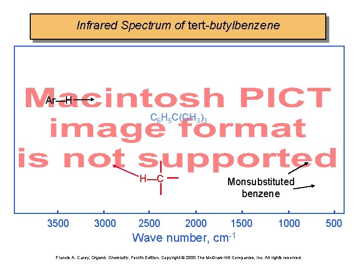 Infrared Spectrum of tert-butylbenzene Ar—H C 6 H 5 C(CH 3)3 H—C 3500 3000