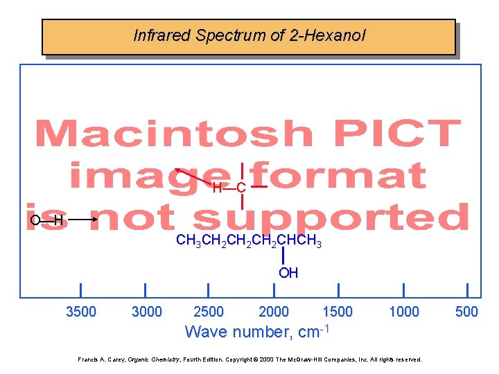 Infrared Spectrum of 2 -Hexanol H—C O—H CH 3 CH 2 CH 2 CHCH