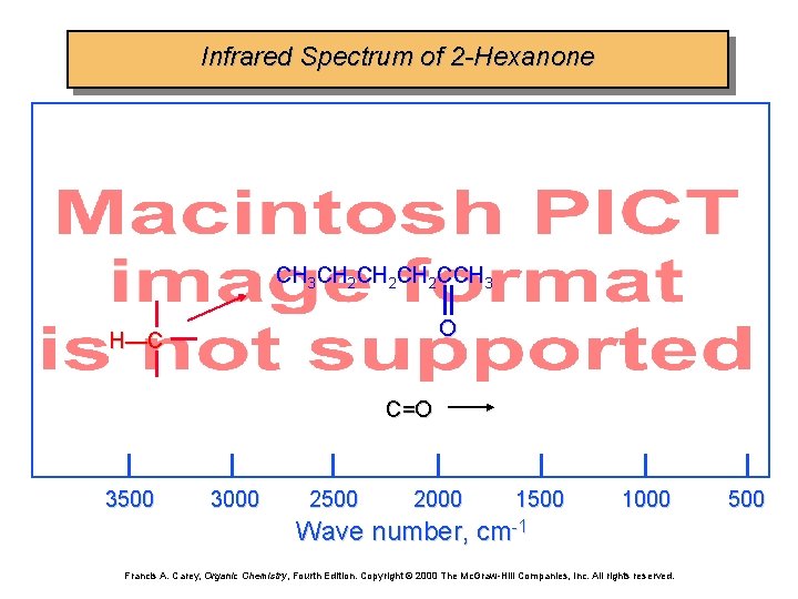 Infrared Spectrum of 2 -Hexanone CH 3 CH 2 CH 2 CCH 3 O