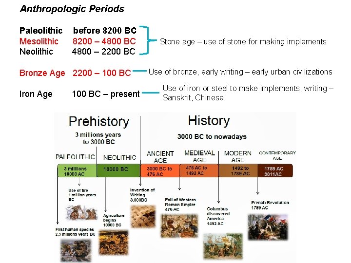 Anthropologic Periods Paleolithic before 8200 BC Mesolithic 8200 – 4800 BC Neolithic 4800 –