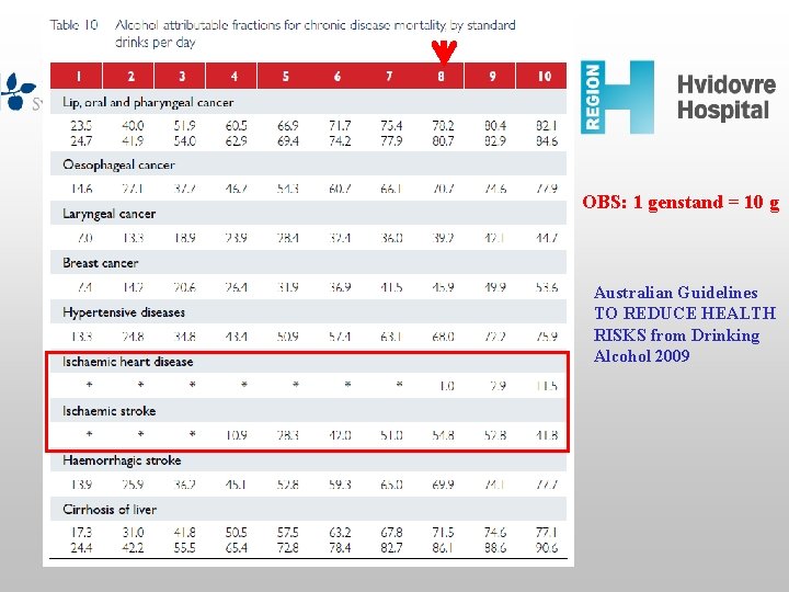 OBS: 1 genstand = 10 g Australian Guidelines TO REDUCE HEALTH RISKS from Drinking