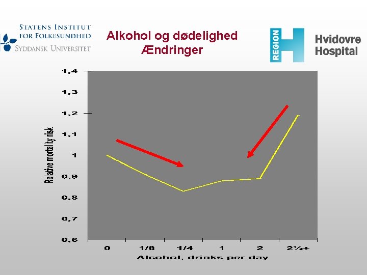 Alkohol og dødelighed Ændringer 