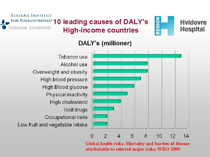 10 leading causes of DALY’s High-income countries Global health risks. Mortality and burden of
