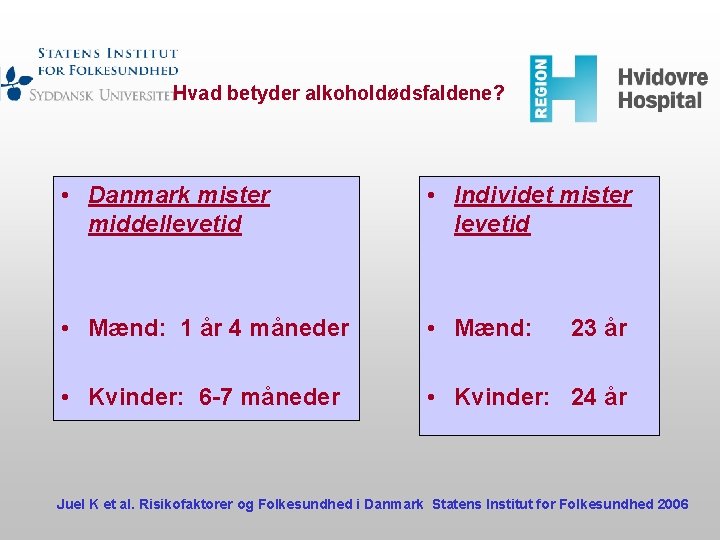 Hvad betyder alkoholdødsfaldene? • Danmark mister middellevetid • Individet mister levetid • Mænd: 1