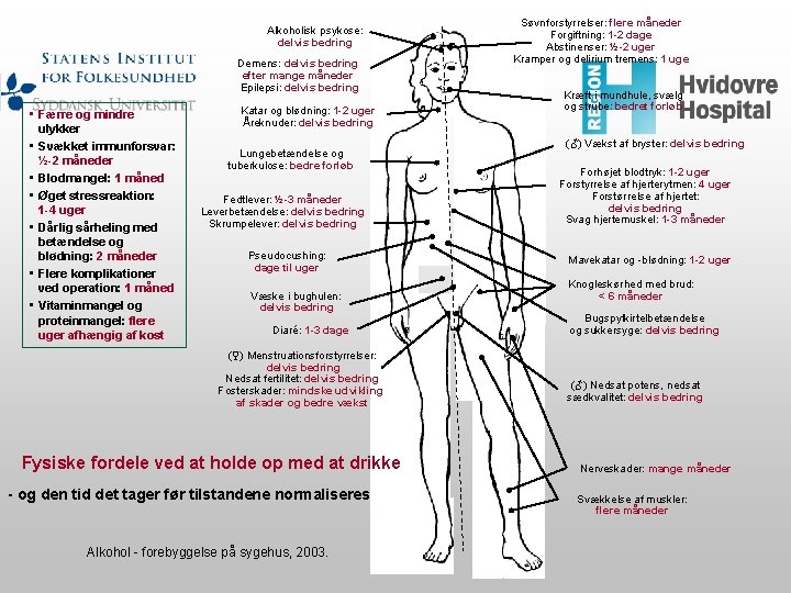 Alkoholisk psykose: delvis bedring Demens: delvis bedring efter mange måneder Epilepsi: delvis bedring •