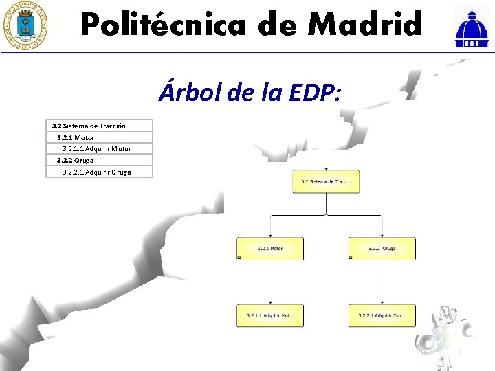 Politécnica de Madrid Árbol de la EDP: 3. 2 Sistema de Tracción 3. 2.