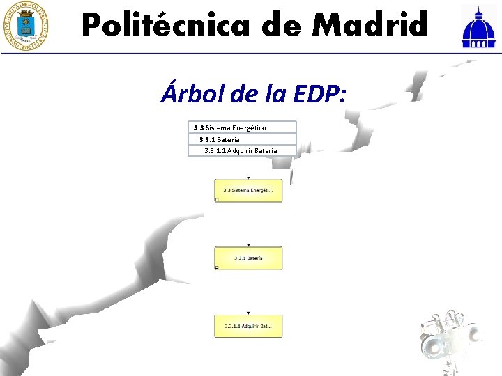 Politécnica de Madrid Árbol de la EDP: 3. 3 Sistema Energético 3. 3. 1