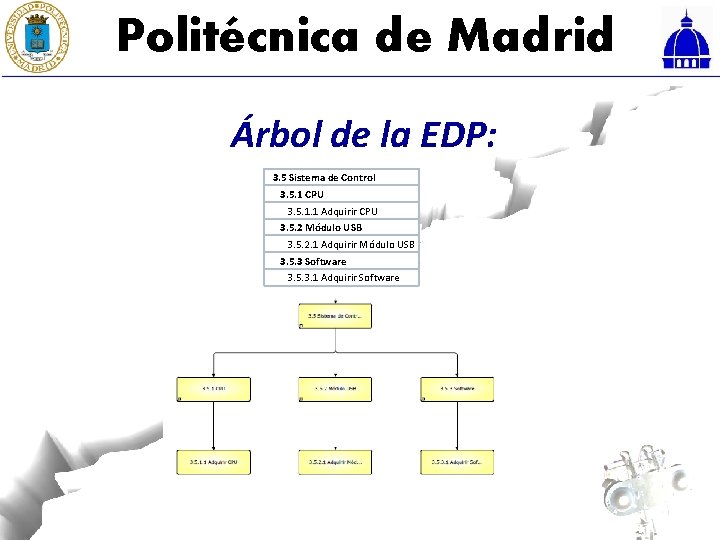 Politécnica de Madrid Árbol de la EDP: 3. 5 Sistema de Control 3. 5.