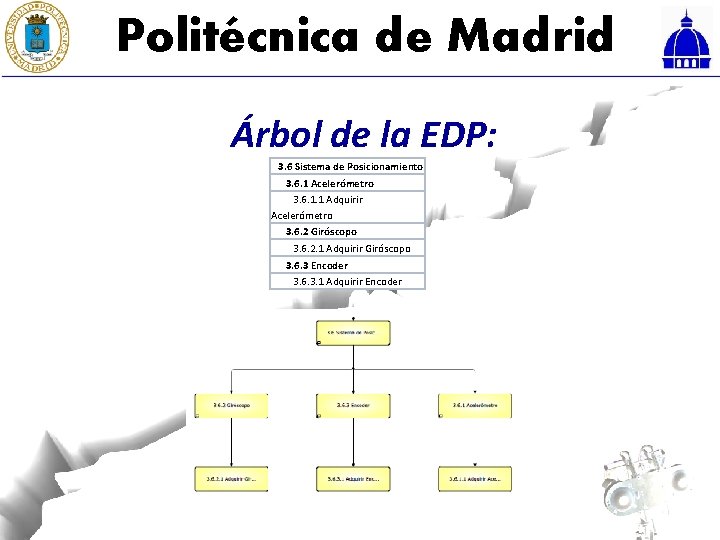 Politécnica de Madrid Árbol de la EDP: 3. 6 Sistema de Posicionamiento 3. 6.