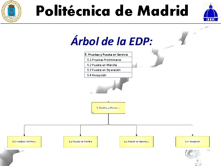 Politécnica de Madrid Árbol de la EDP: 5. Pruebas y Puesta en Servicio 5.
