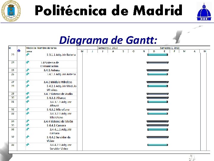 Politécnica de Madrid Diagrama de Gantt: 