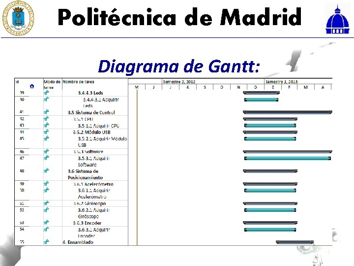 Politécnica de Madrid Diagrama de Gantt: 