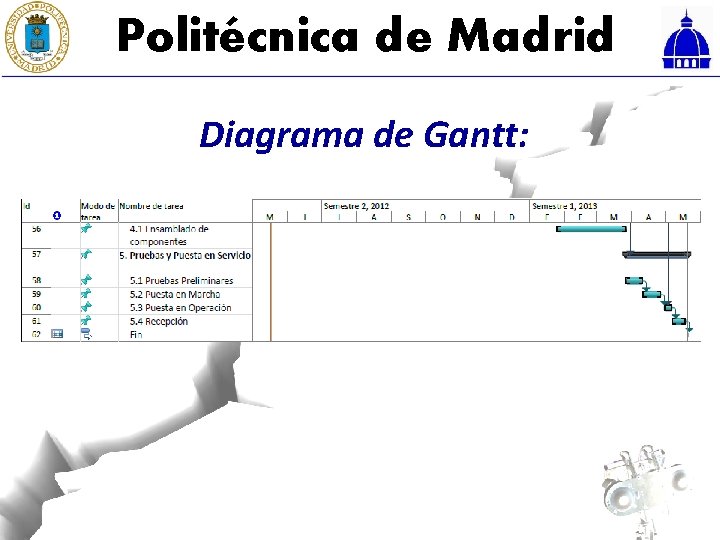 Politécnica de Madrid Diagrama de Gantt: 