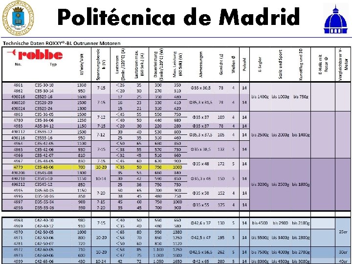 Politécnica de Madrid 