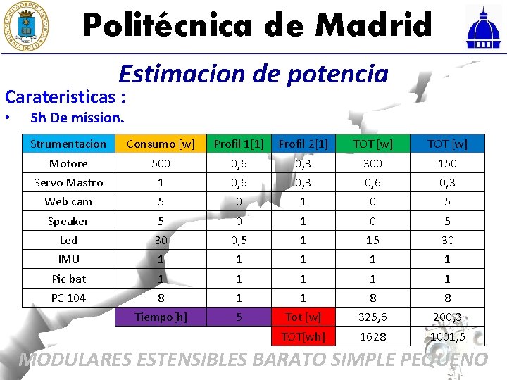 Politécnica de Madrid Estimacion de potencia Carateristicas : • 5 h De mission. Strumentacion