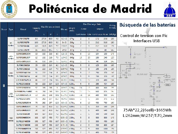 Politécnica de Madrid Ahn L [mm] H [mm] P [mm] Vn [V] [A*h] Búsqueda