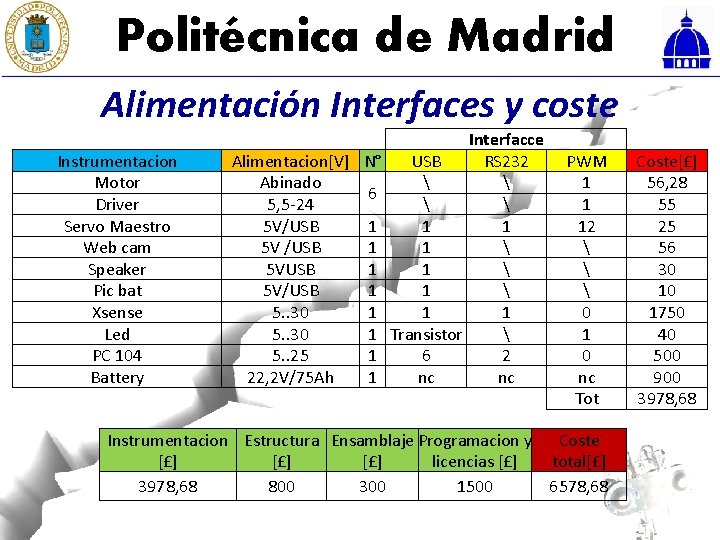 Politécnica de Madrid Alimentación Interfaces y coste Instrumentacion Motor Driver Servo Maestro Web cam