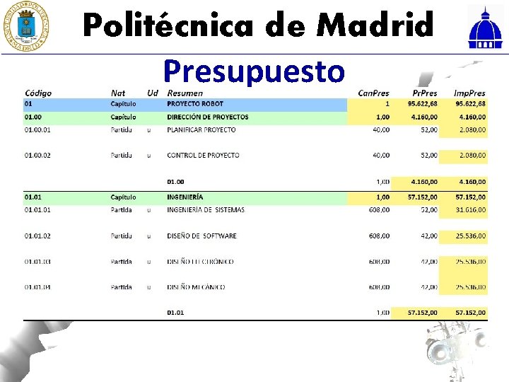 Politécnica de Madrid Presupuesto 