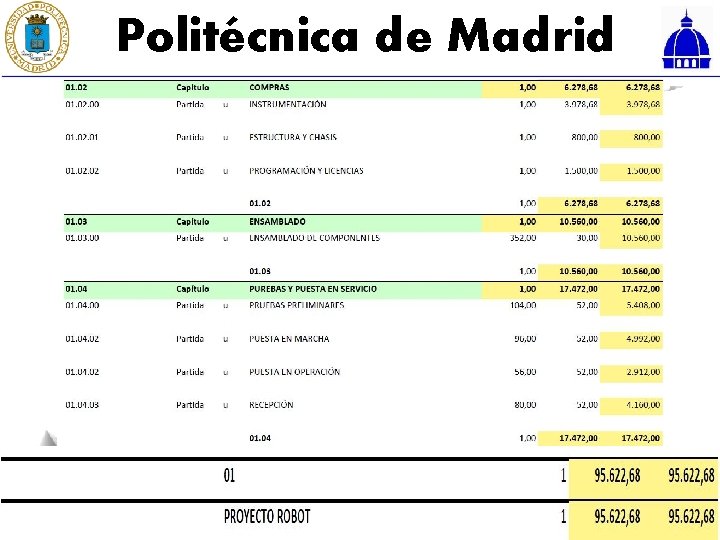 Politécnica de Madrid 