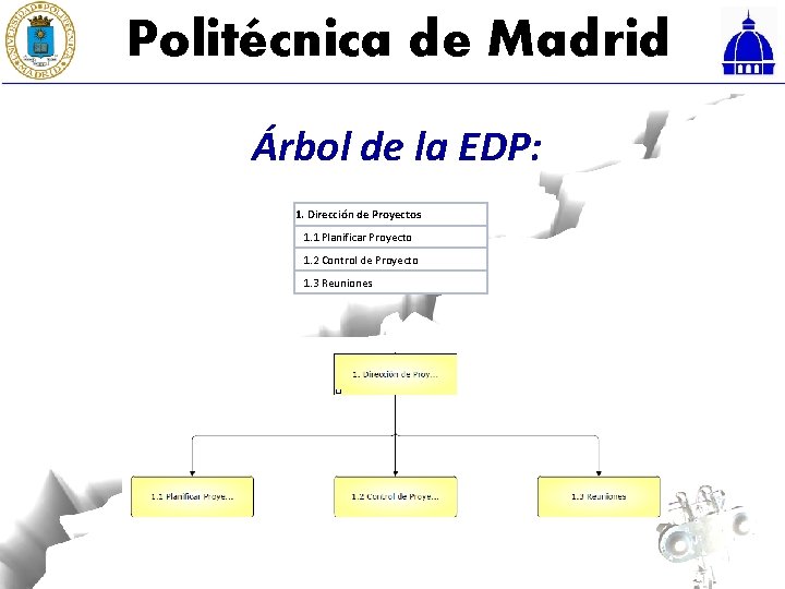 Politécnica de Madrid Árbol de la EDP: 1. Dirección de Proyectos 1. 1 Planificar