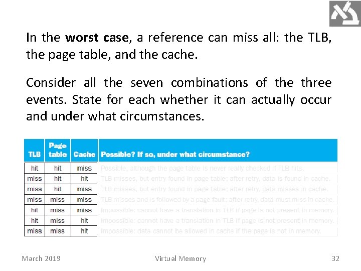 In the worst case, a reference can miss all: the TLB, the page table,