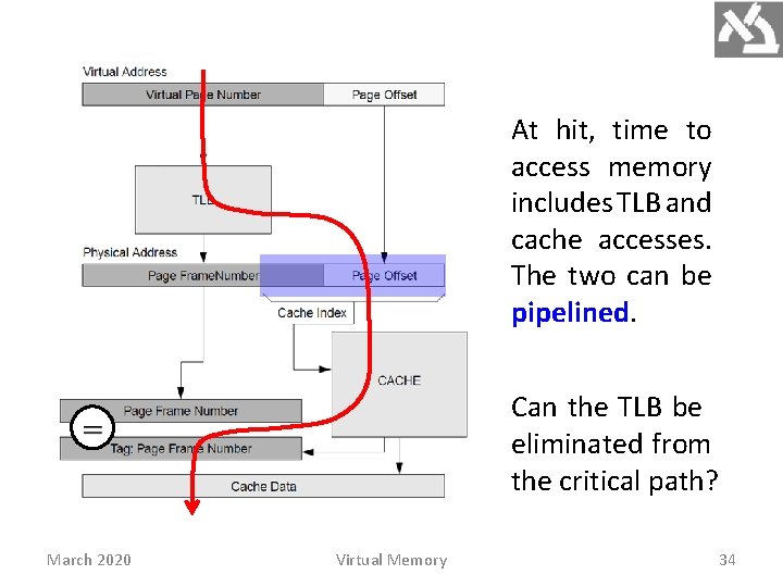 At hit, time to access memory includes TLB and cache accesses. The two can