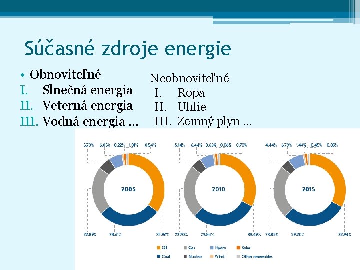 Súčasné zdroje energie • Obnoviteľné Neobnoviteľné I. Slnečná energia I. Ropa II. Veterná energia