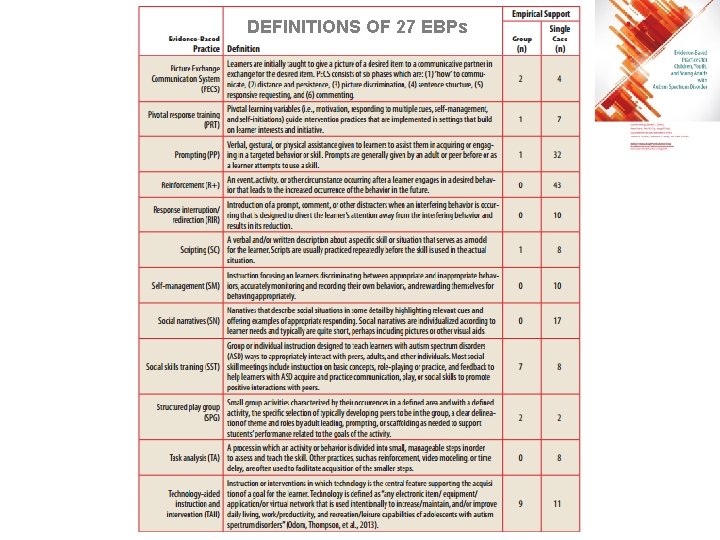 DEFINITIONS OF 27 EBPs 