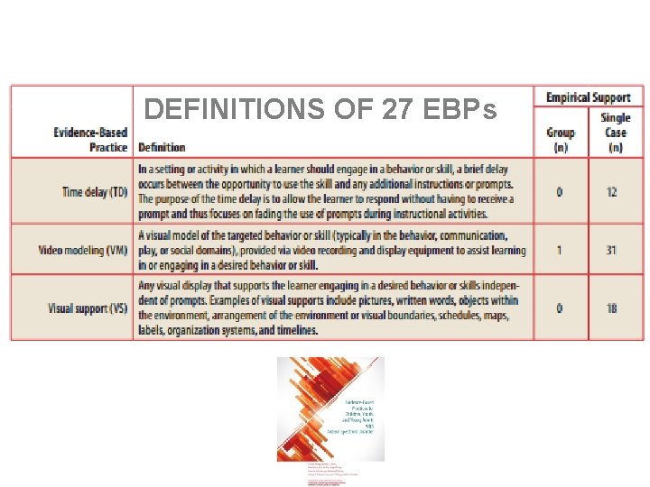 DEFINITIONS OF 27 EBPs 