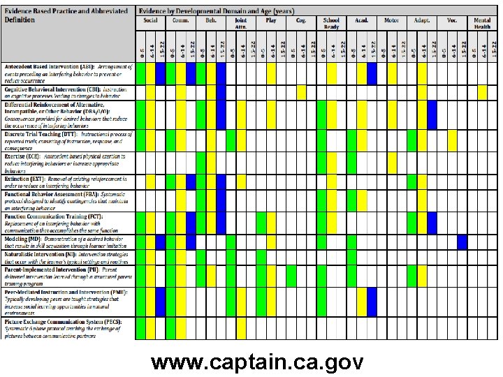 www. captain. ca. gov 