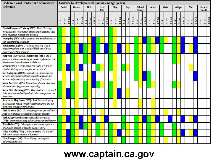 www. captain. ca. gov 