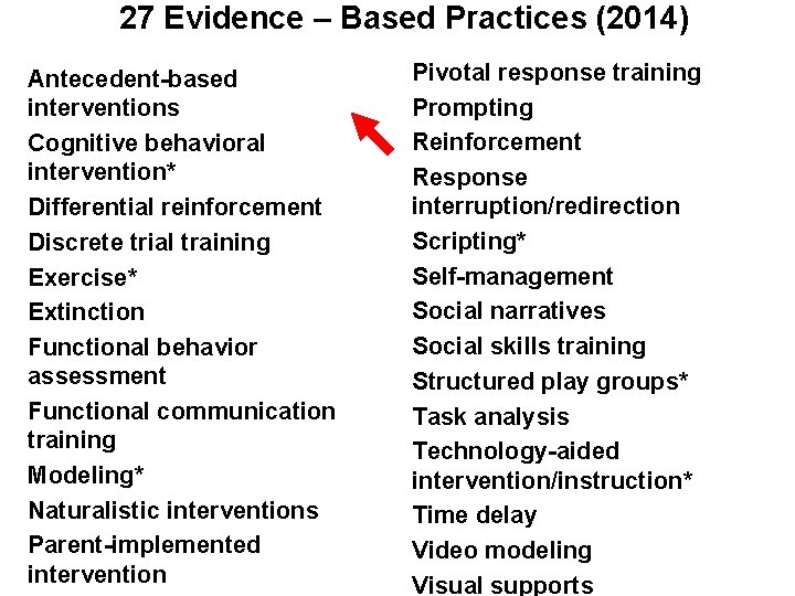 27 Evidence – Based Practices (2014) Antecedent-based interventions Cognitive behavioral intervention* Differential reinforcement Discrete